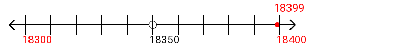 18,399 rounded to the nearest hundred with a number line 18,399 rounded to the nearest hundred with a number line